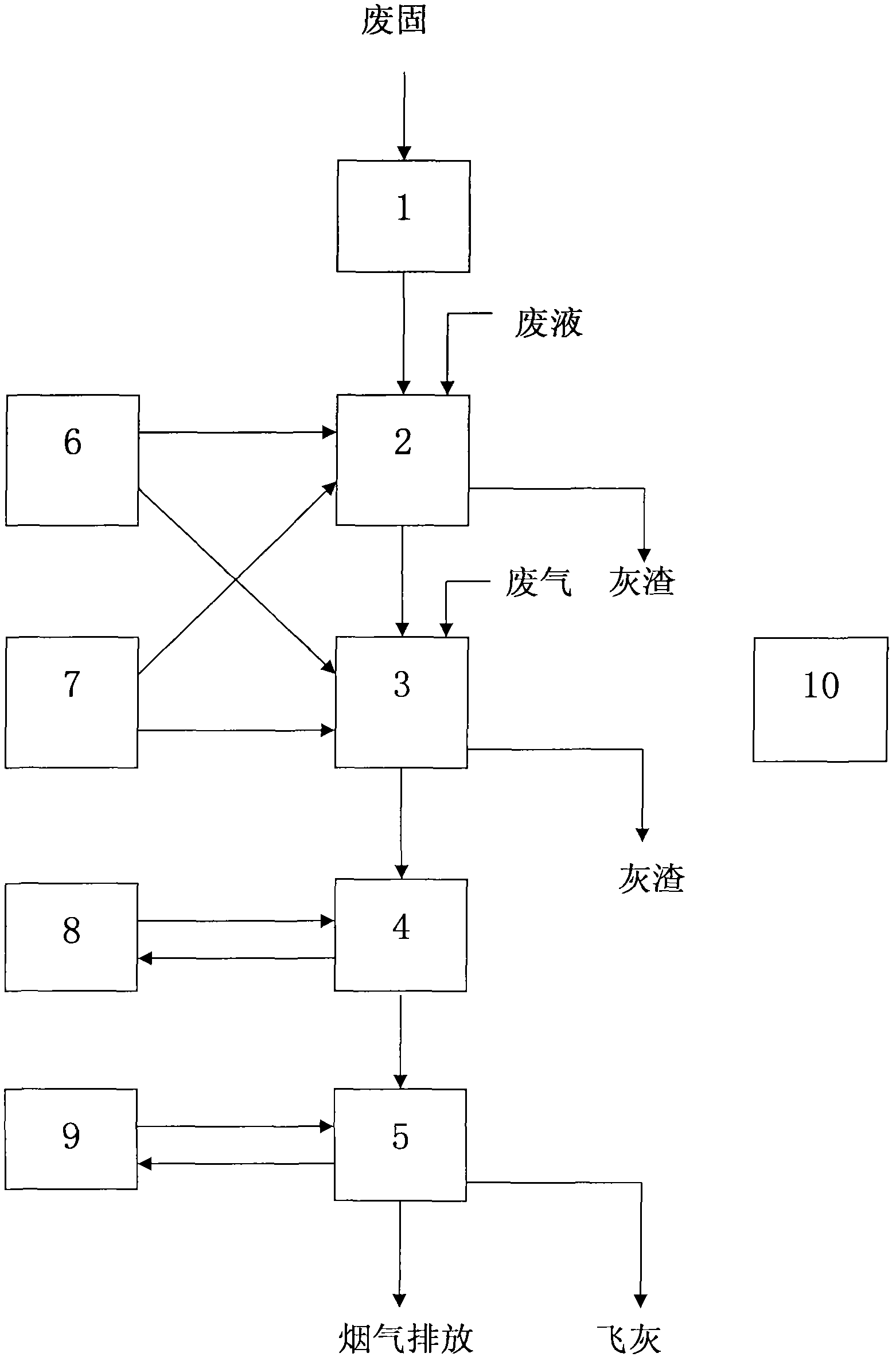 Hazardous waste harmless incineration system with low energy consumption