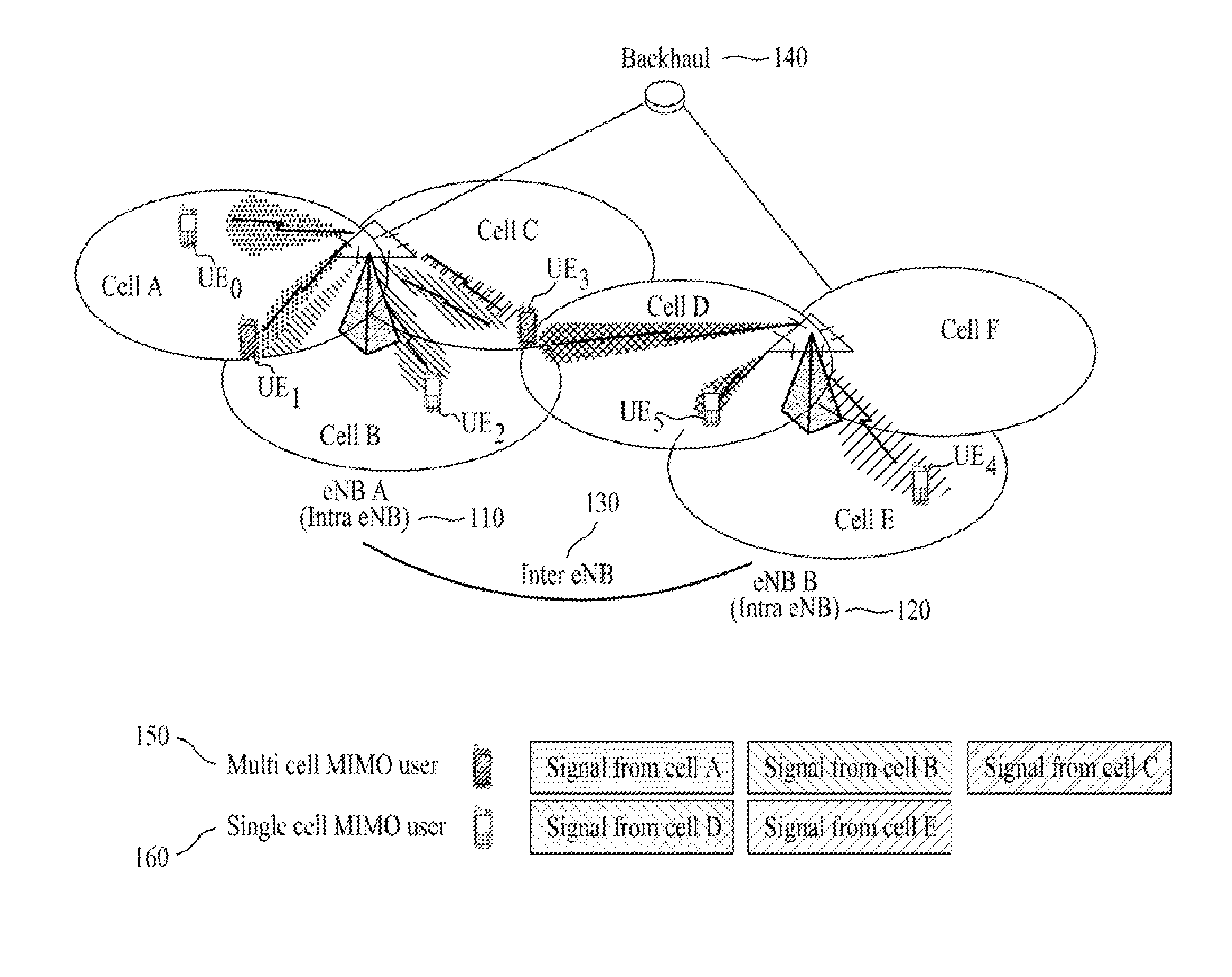 Method for transmitting channel quality information, user equipment, method for transmitting multi-user data, and base station