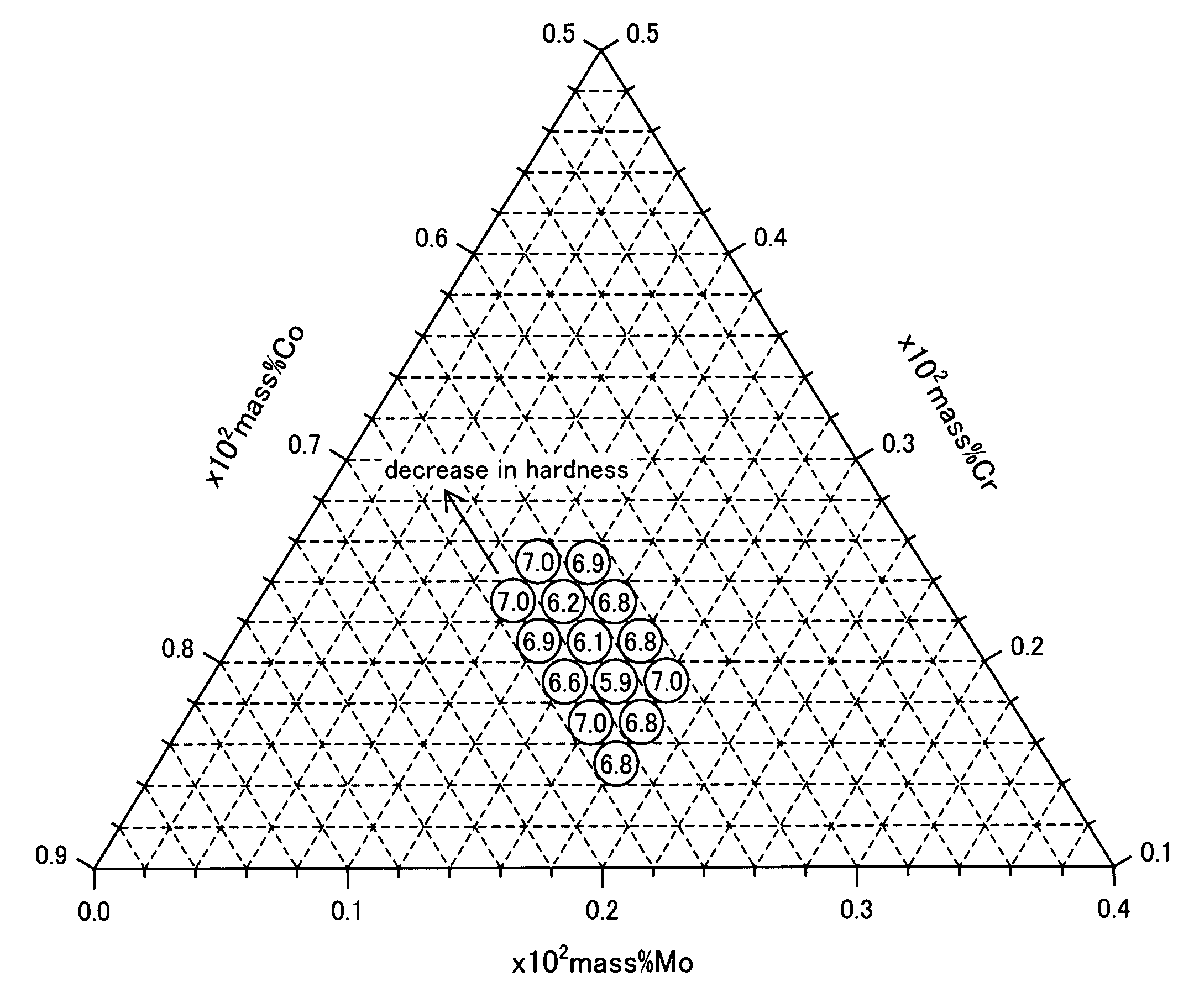 Co-Cr-Mo-based alloy and production method therefor