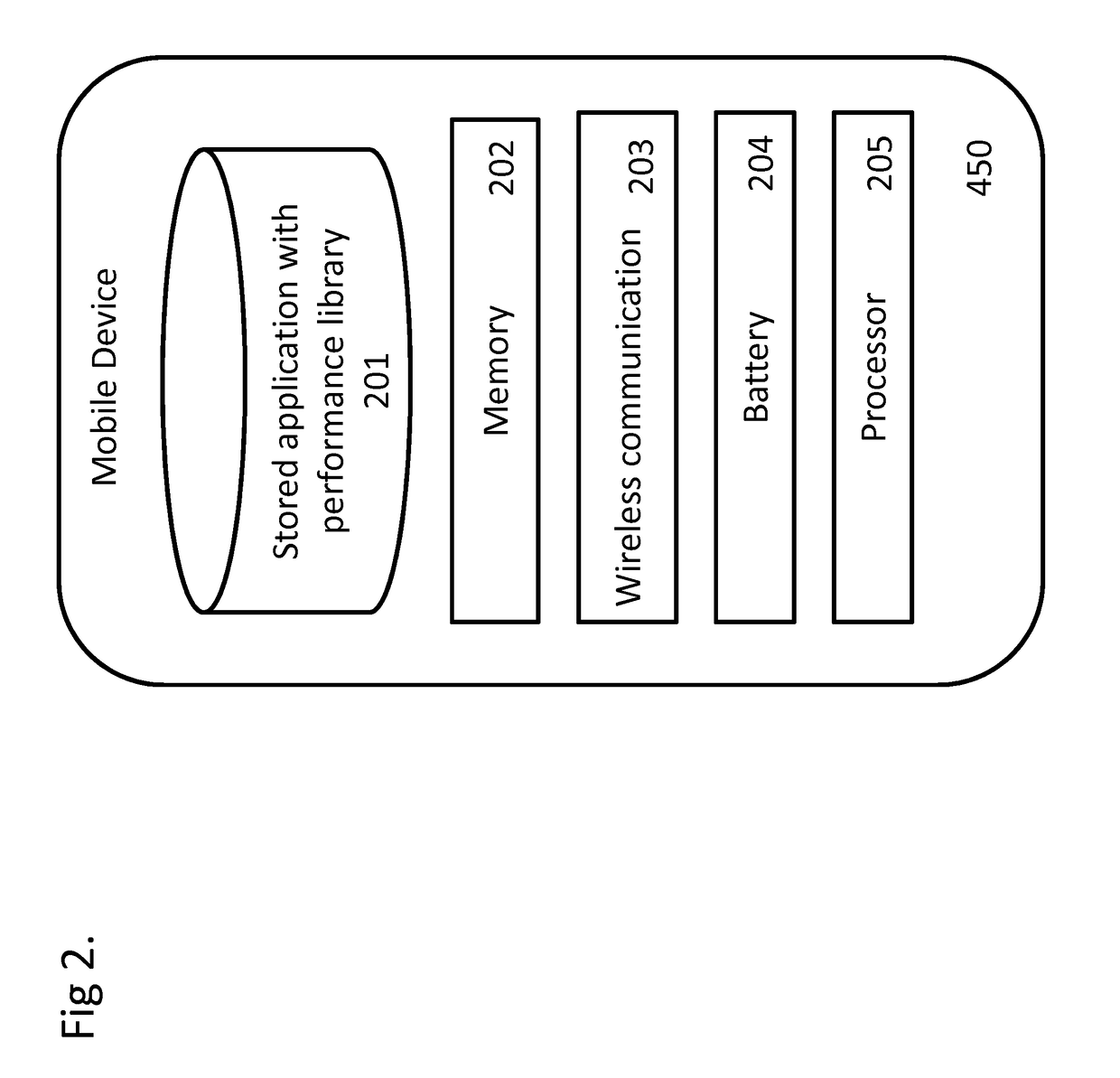 Mobile Application Performance Simulation