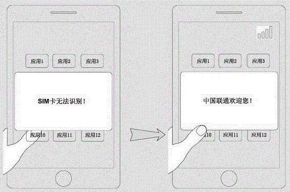 File reading method and device