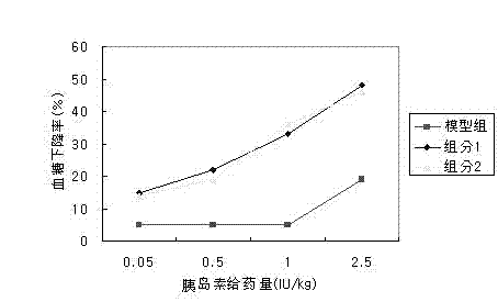 Birch bark extractive as well as preparation method and medical purposes thereof