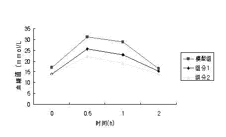 Birch bark extractive as well as preparation method and medical purposes thereof