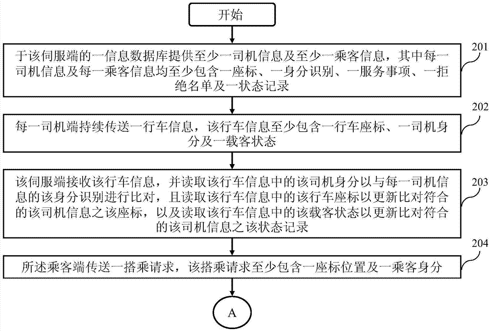 Taxi-calling system with pairing function and method thereof