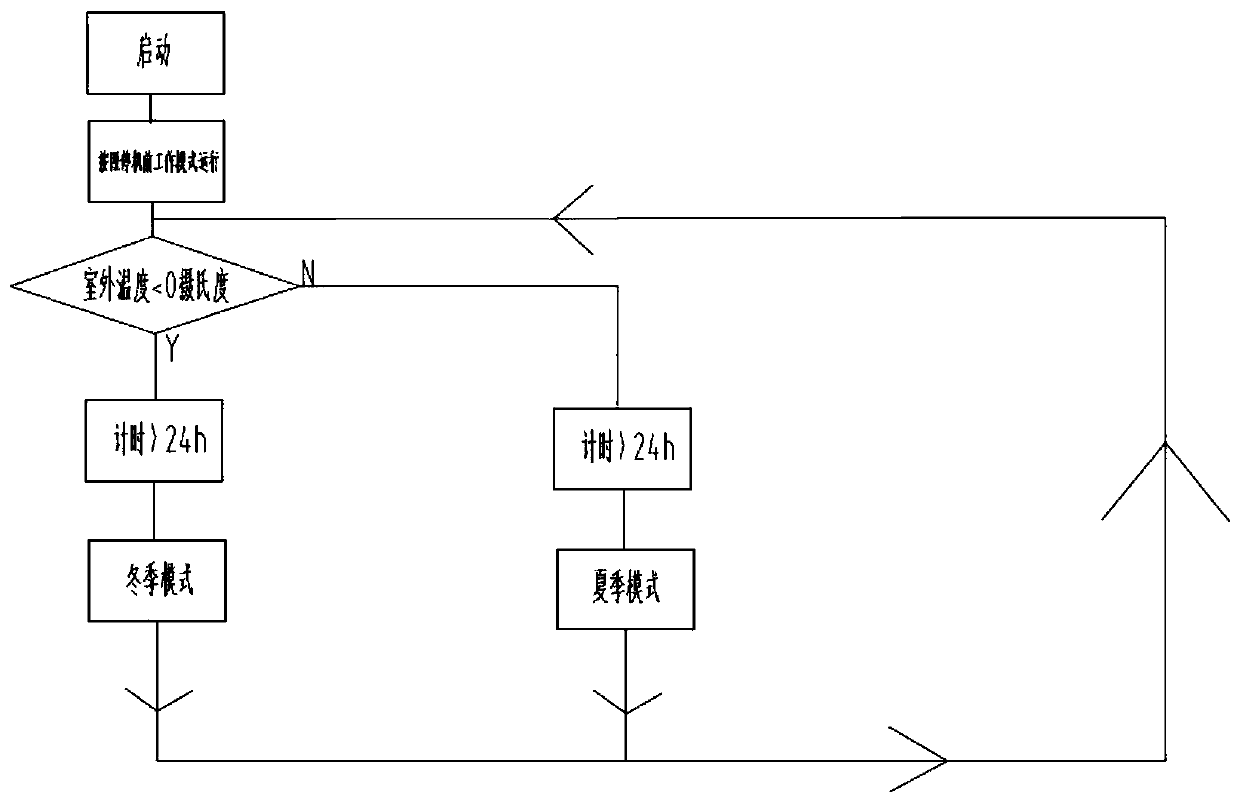 Process water energy-saving constant-temperature control system and control method