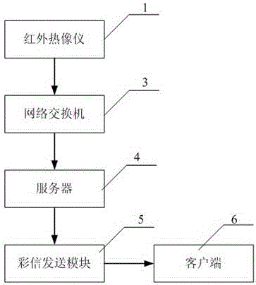 Thermal defect infrared tracking and detecting device used for transformer substation