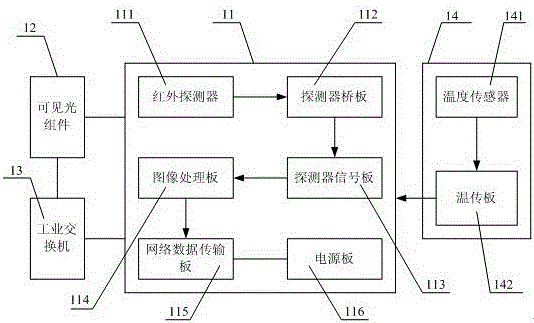 Thermal defect infrared tracking and detecting device used for transformer substation