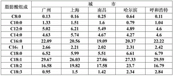 Grease composition and preparation method thereof