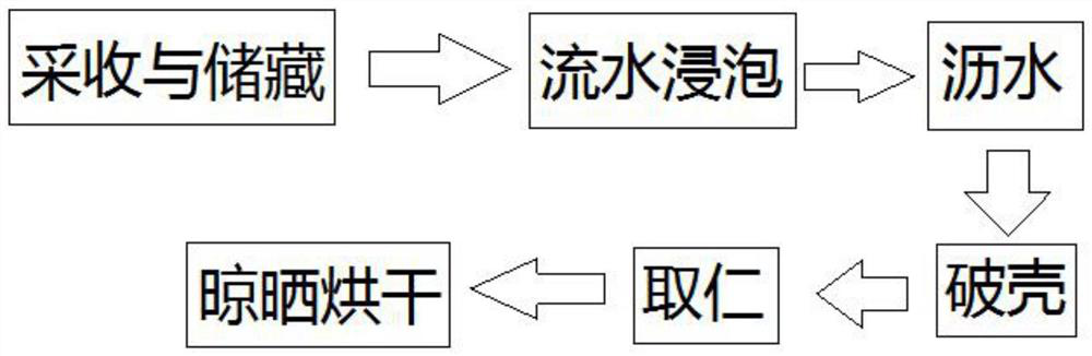 Method for taking whole kernels of Jiamian walnuts