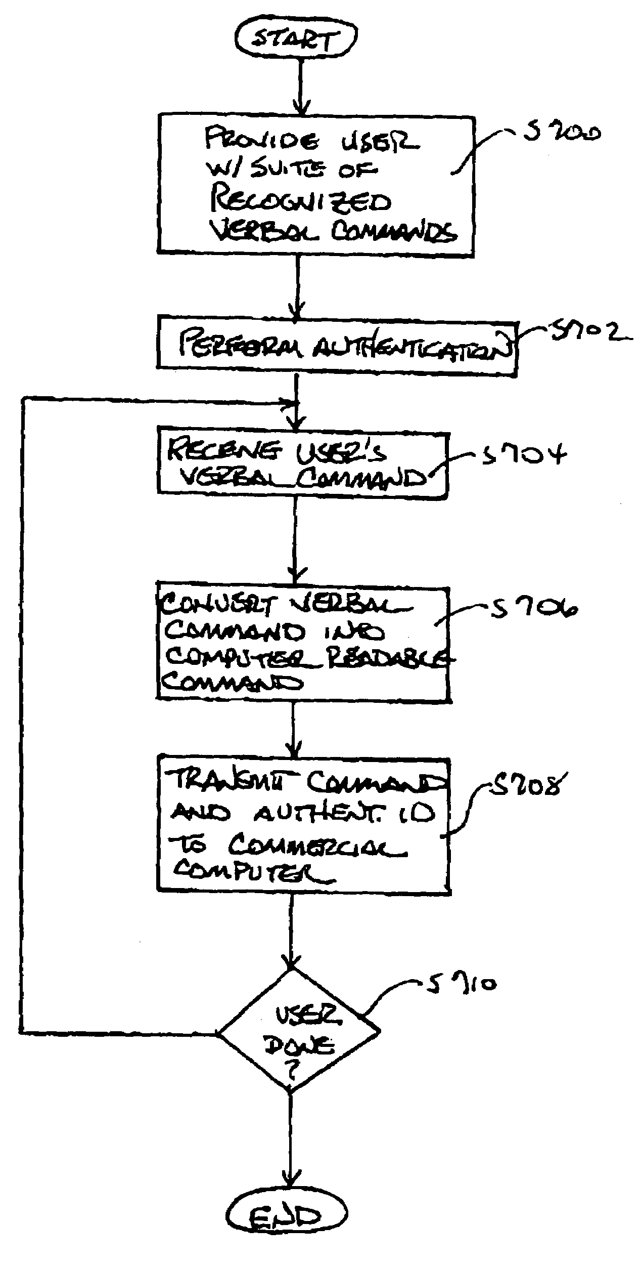 System and method for multi-modal authentication using speaker verification