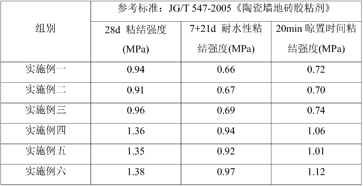 Adhesive capable of preventing ceramic tiles from hollowing or falling off, its preparation method and application