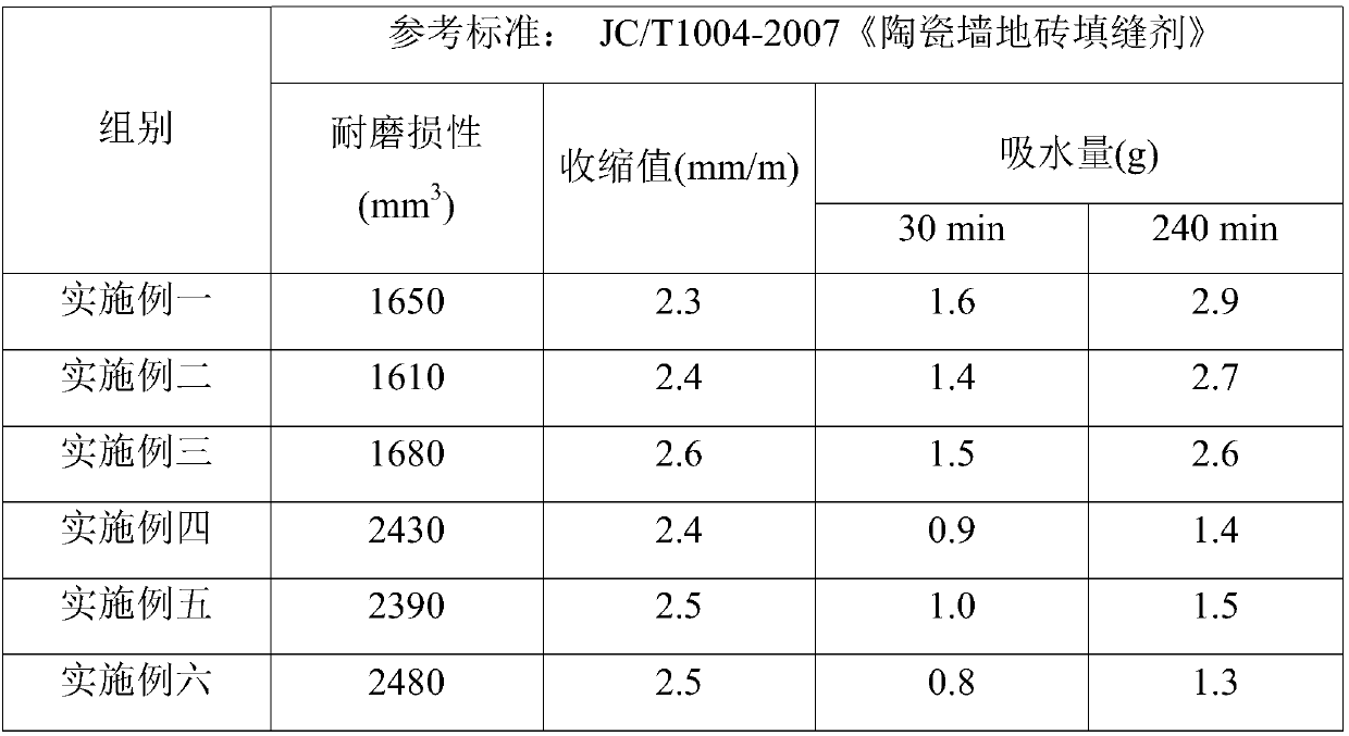 Adhesive capable of preventing ceramic tiles from hollowing or falling off, its preparation method and application