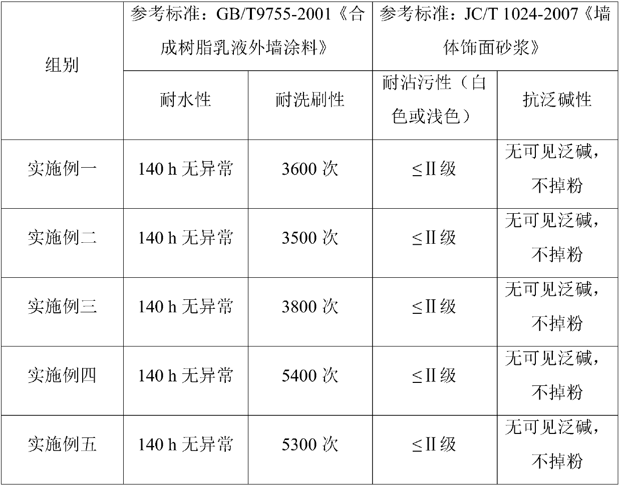 Adhesive capable of preventing ceramic tiles from hollowing or falling off, its preparation method and application