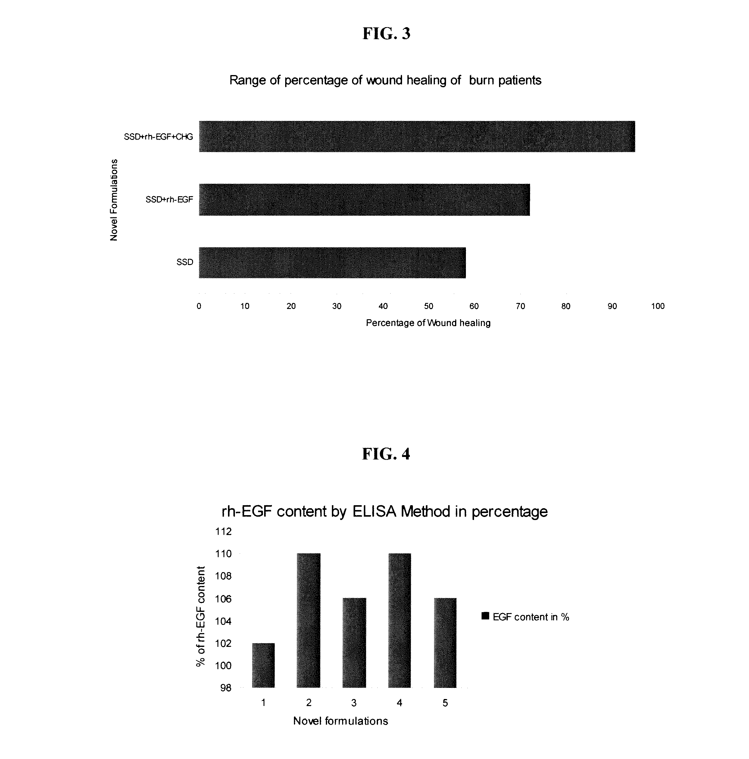 Novel synergistic pharmaceutical composition for topical applications