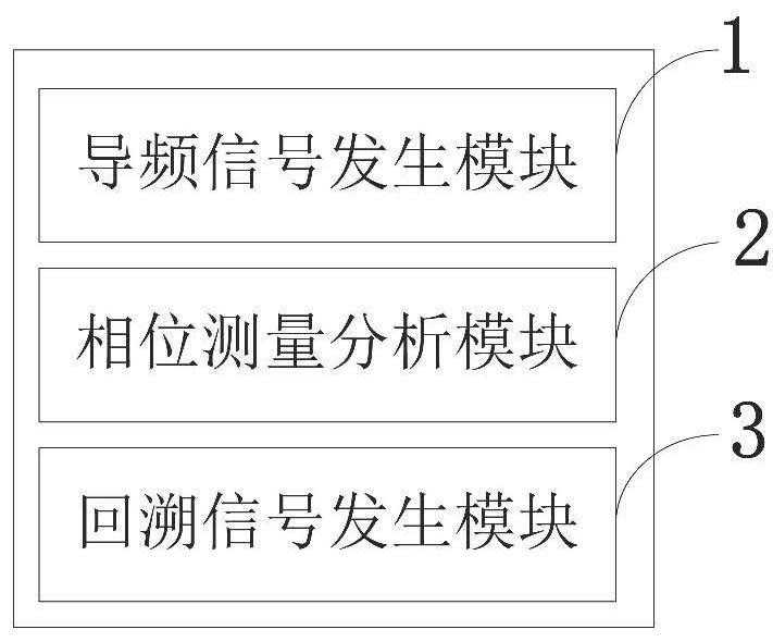 A wireless energy transmission system and method based on direction retroactive antenna