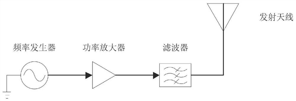 A wireless energy transmission system and method based on direction retroactive antenna