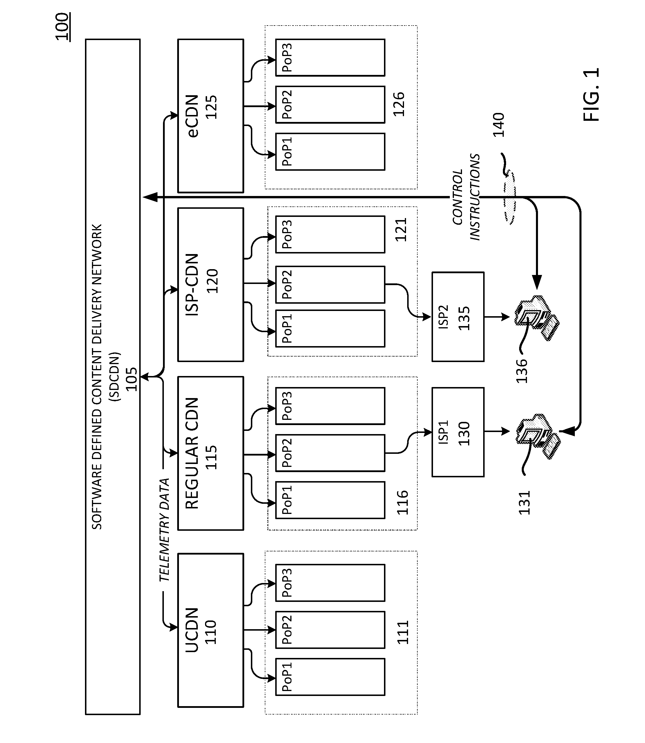 Techniques for managing telemetry data for content delivery and/or data transfer networks