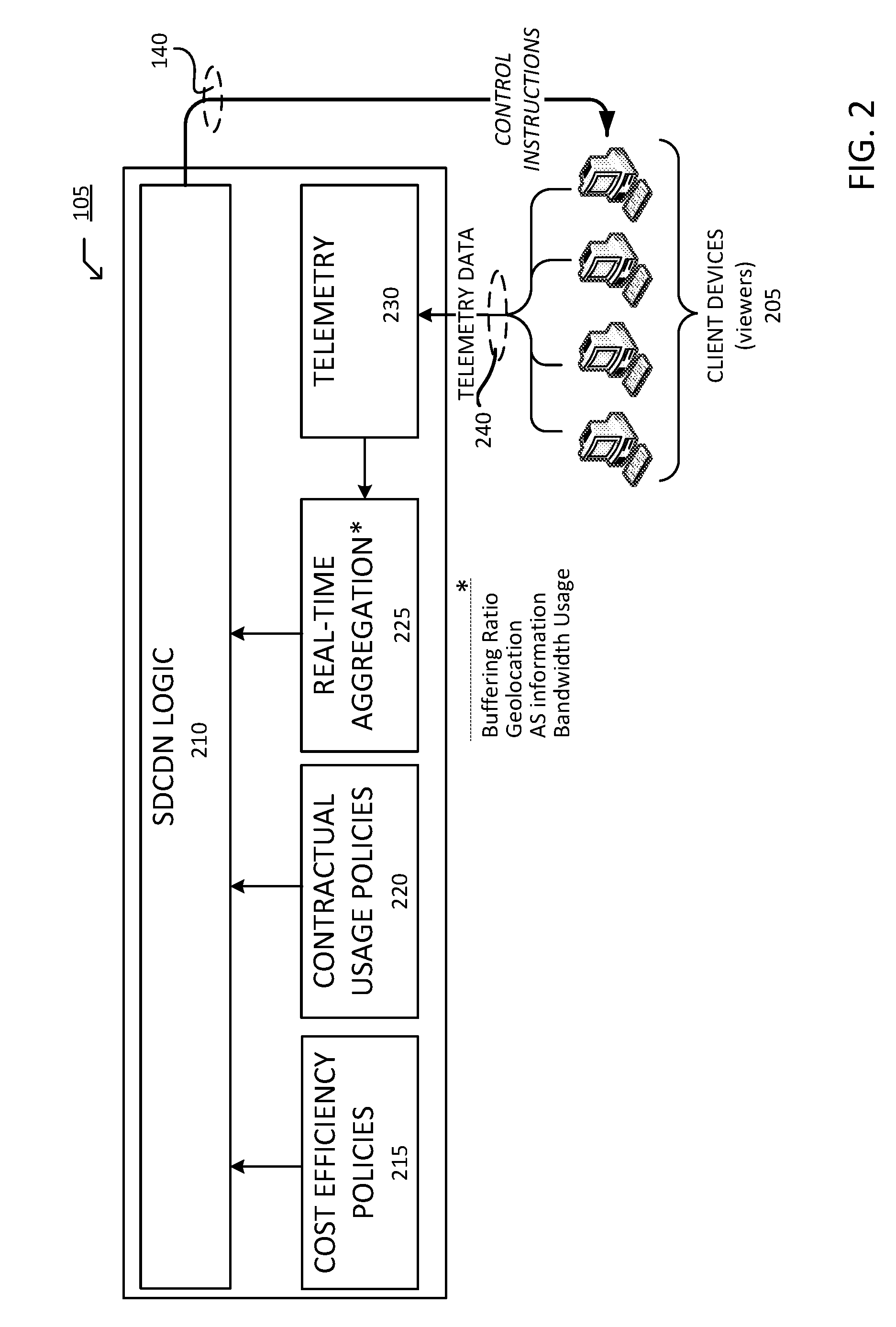 Techniques for managing telemetry data for content delivery and/or data transfer networks