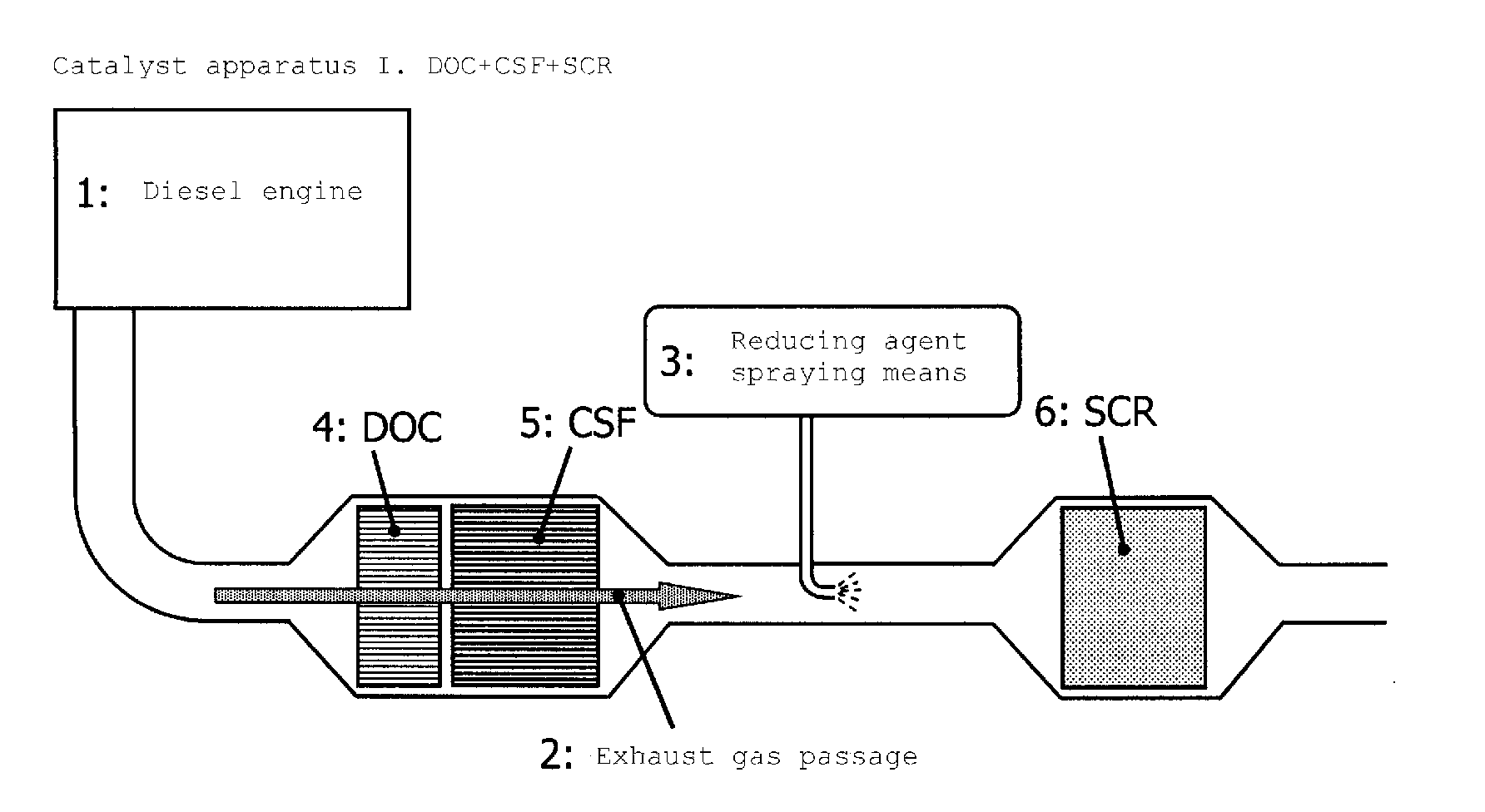 Exhaust gas purifier