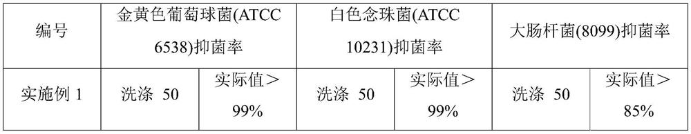 Alginate fiber bacteriostatic underpants and preparation method thereof