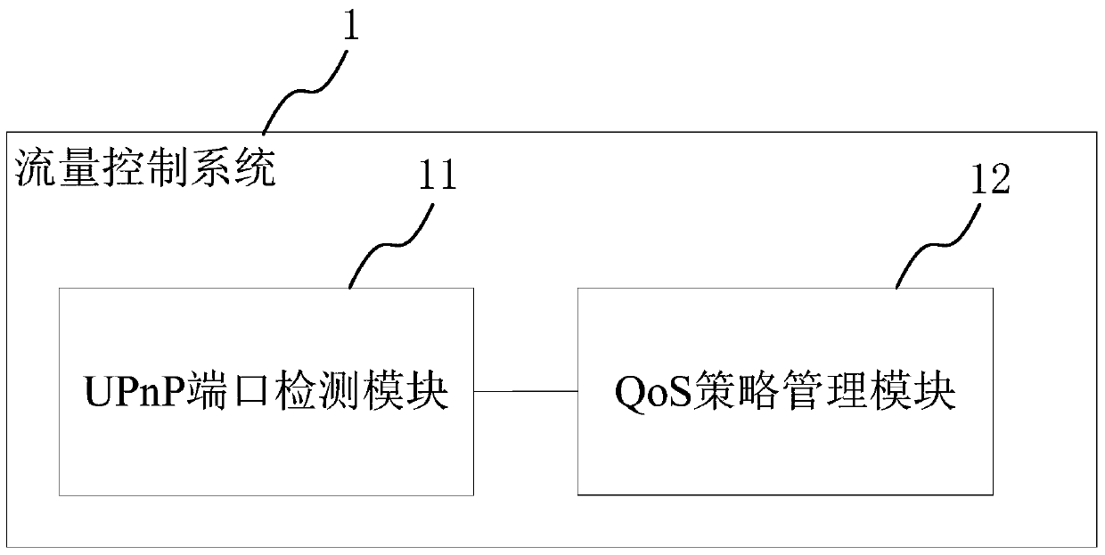 A flow control method, system and gateway device