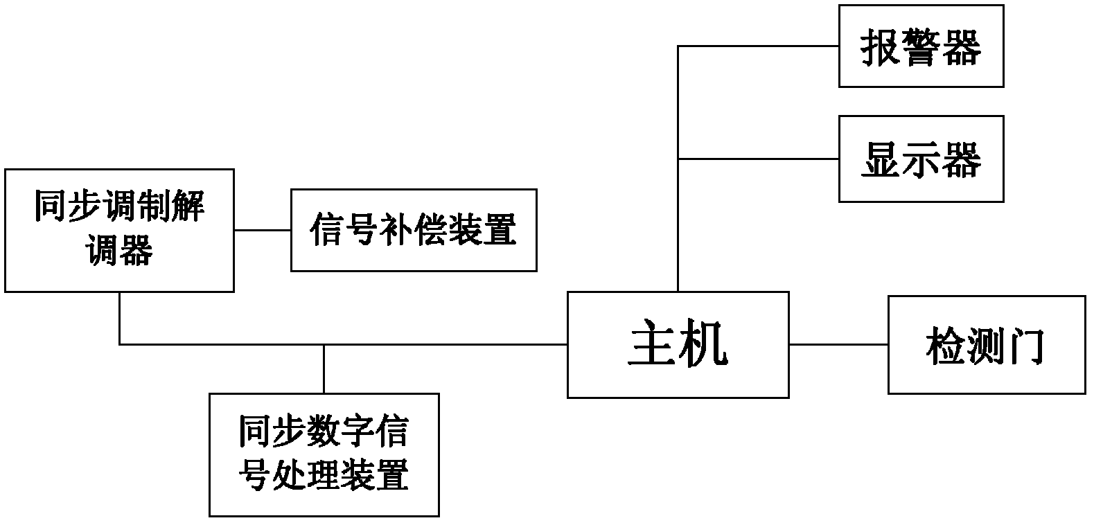 Double-frequency detecting channel type antitheft system