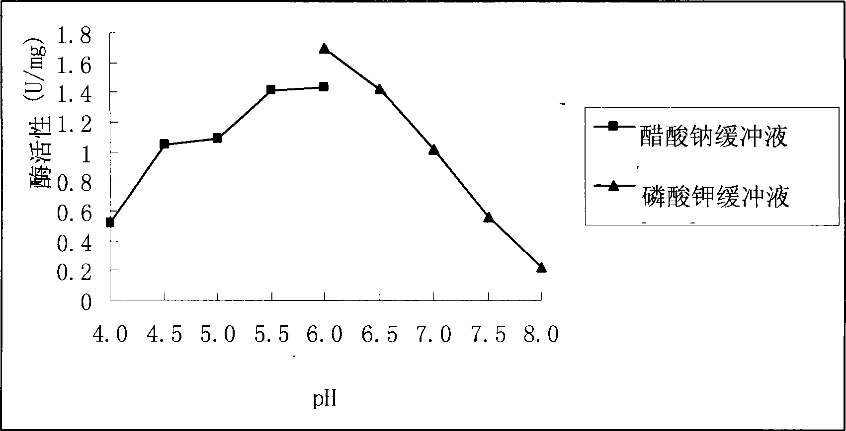 Di-carbonyl reduction enzyme, its gene and uses thereof