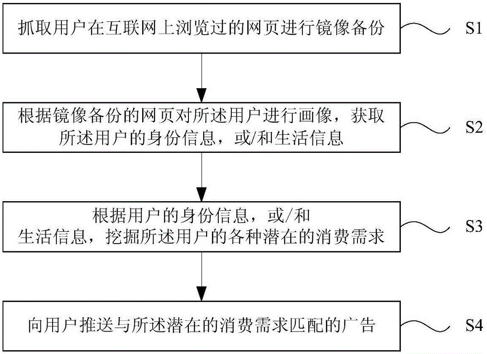 Personalized advertisement pushing system and method