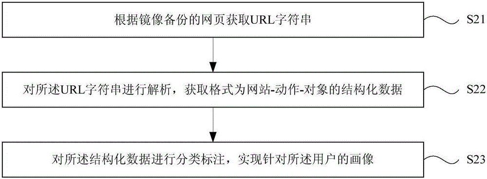 Personalized advertisement pushing system and method