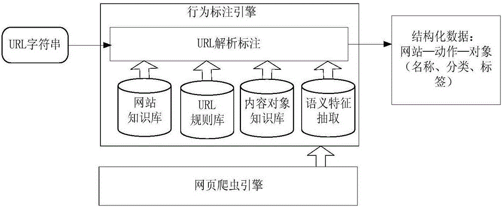 Personalized advertisement pushing system and method