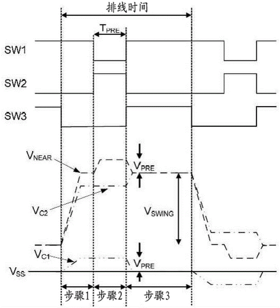 Pre-emphasis circuit