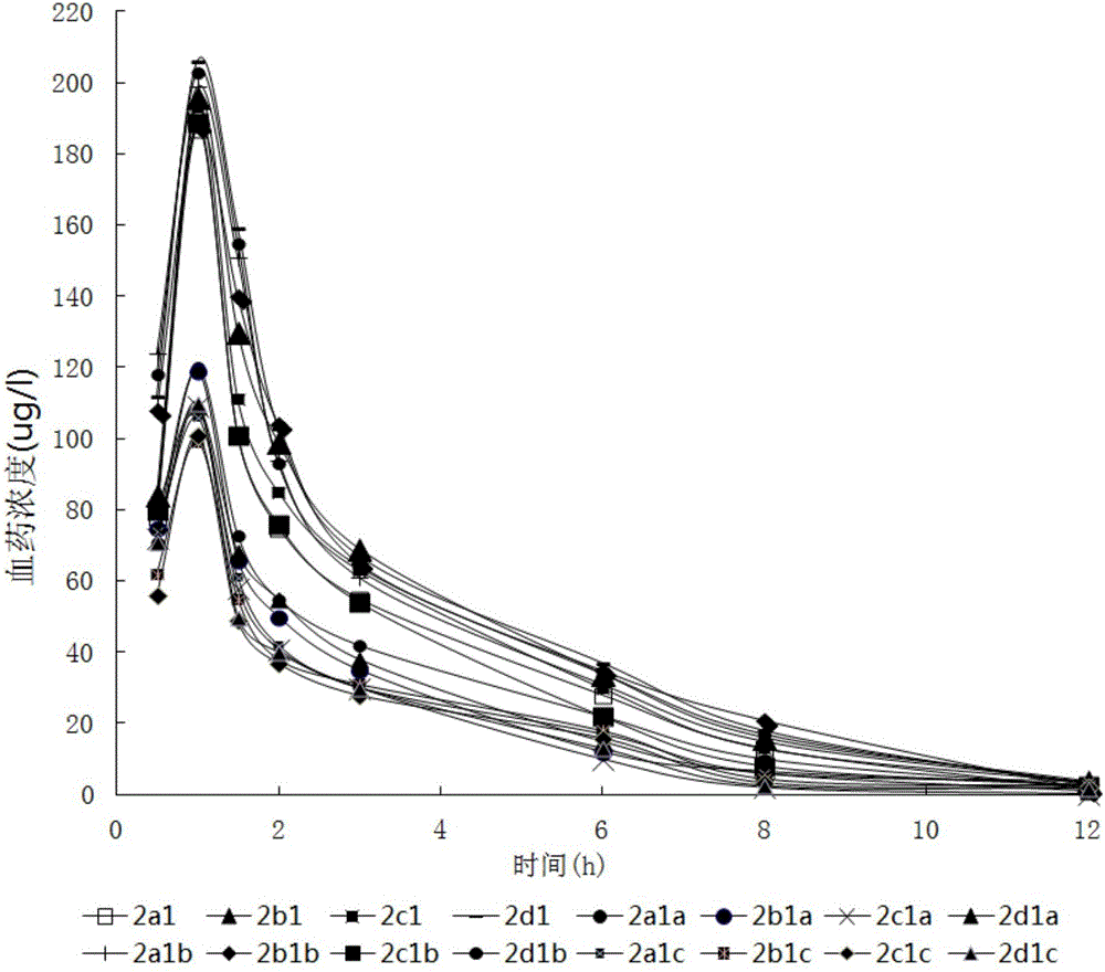 Penicillins medicine capsule and preparation method of same