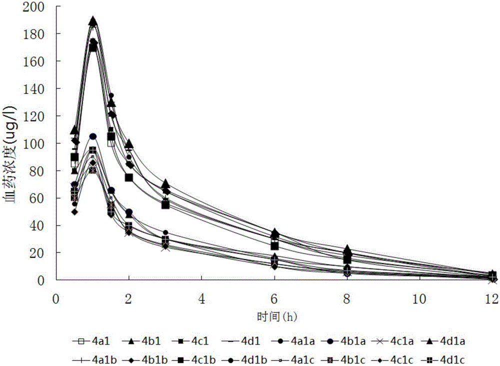 Penicillins medicine capsule and preparation method of same