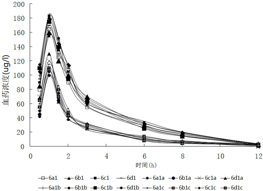 Penicillins medicine capsule and preparation method of same