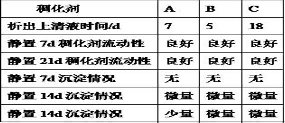 Oil-based self-suspending polymer thickening agent and preparation method thereof