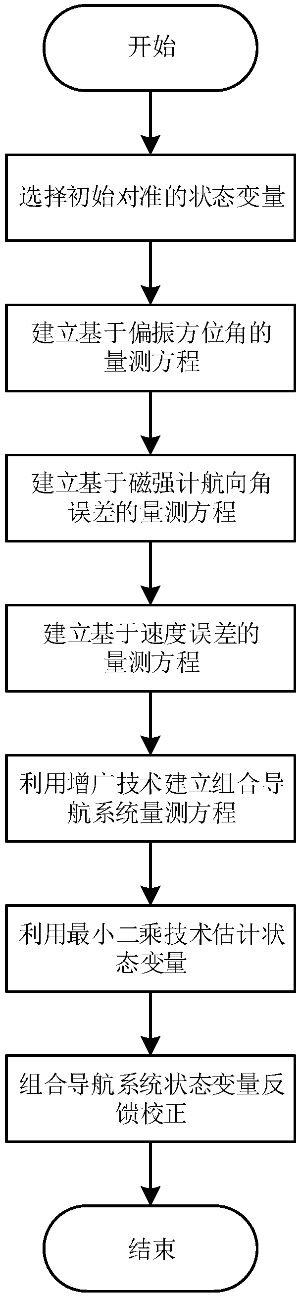 Alignment method of INS/GNSS/polarization/geomagnetic integrated navigation system based on least squares