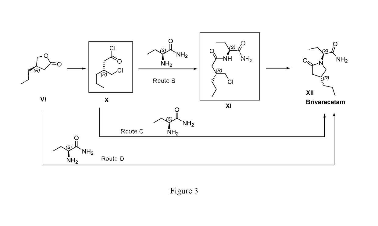 Processes to produce brivaracetam