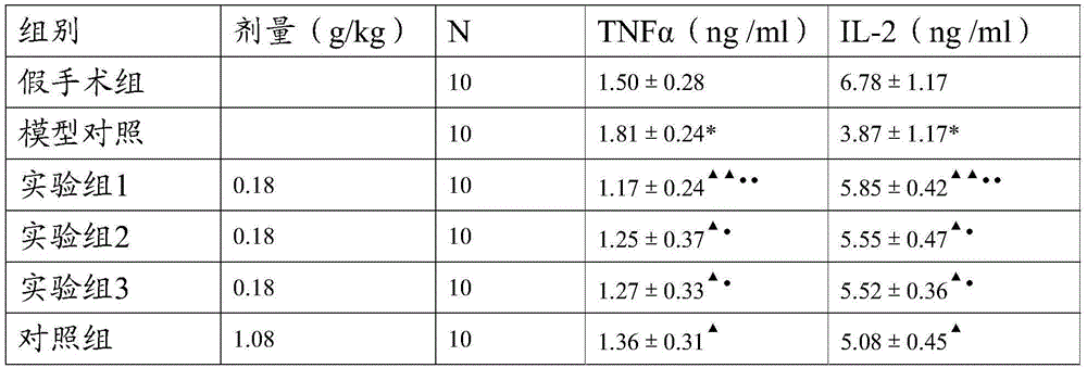 Traditional Chinese medicine granules and preparation method and use thereof