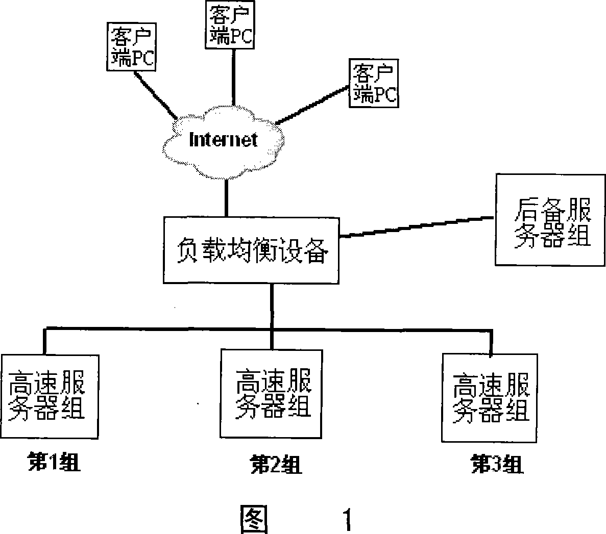 Network flux fast distribution method