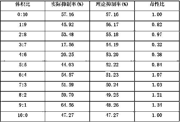 Preparation method of nano silver bactericide for inhibiting bipolaris maydis