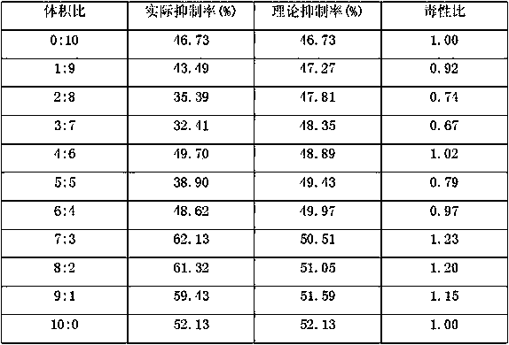 Preparation method of nano silver bactericide for inhibiting bipolaris maydis