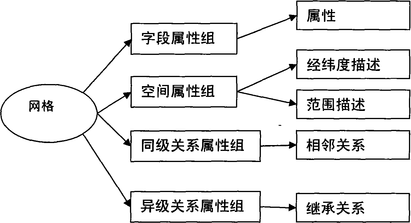 Analytic algorithm for geographic grid in telecommunication field