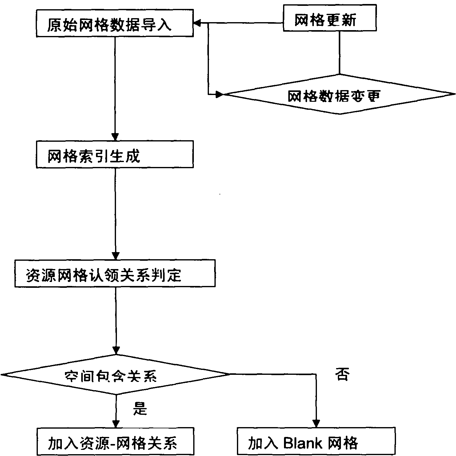 Analytic algorithm for geographic grid in telecommunication field