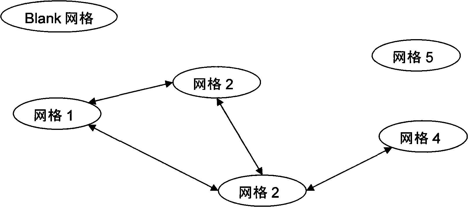 Analytic algorithm for geographic grid in telecommunication field