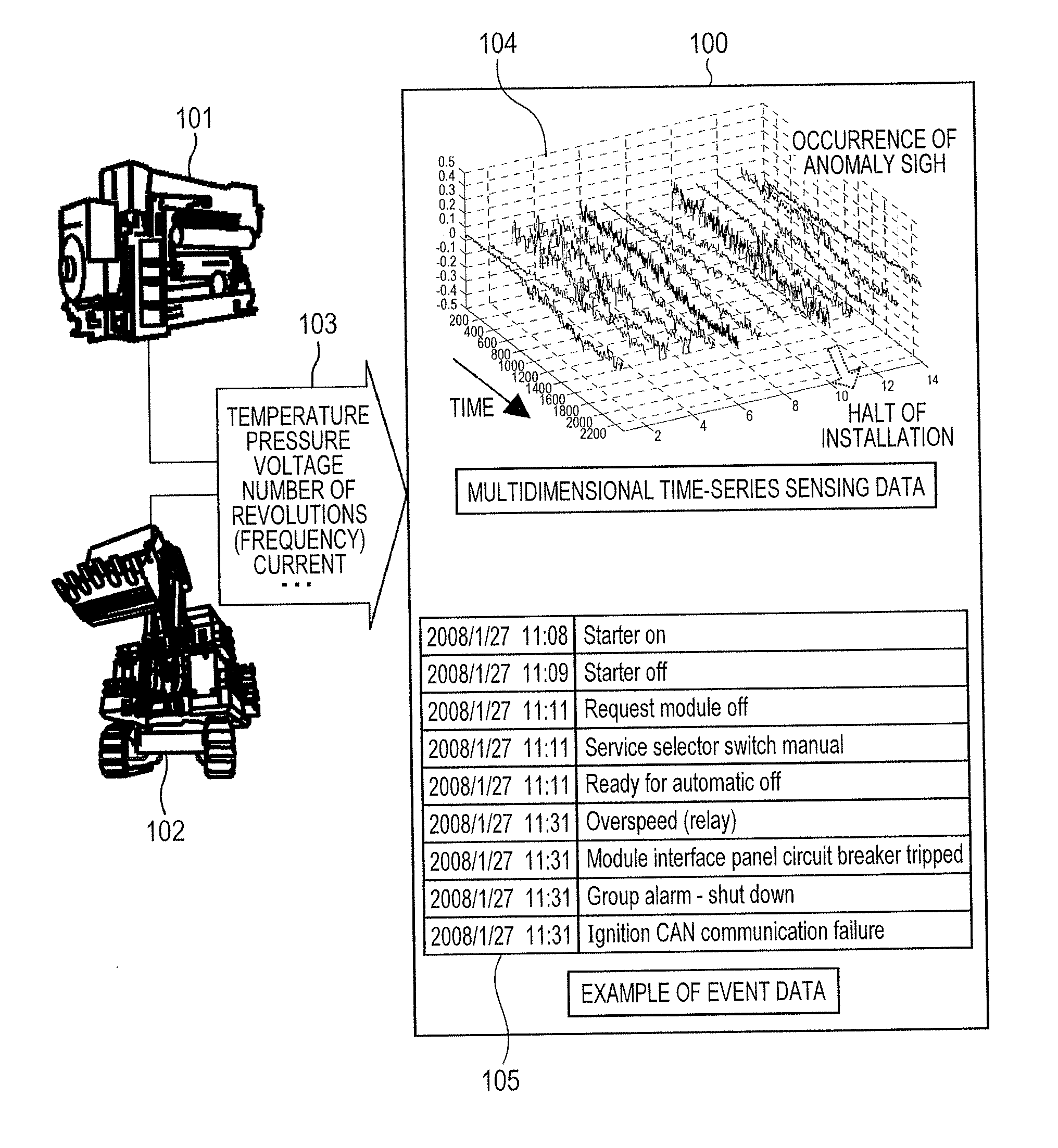 Malfunction Detection Method and System Thereof