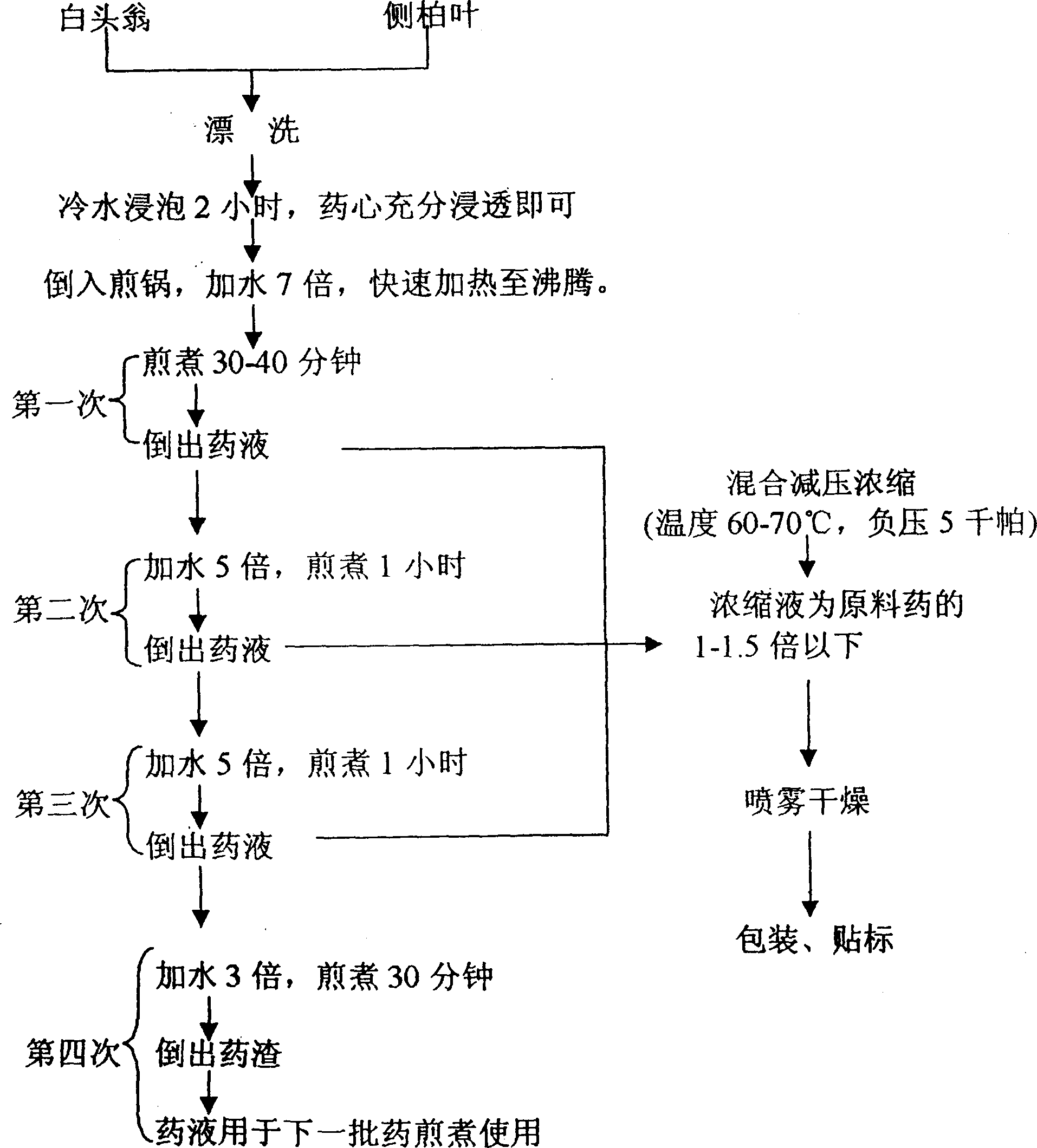 Composite prepn for preventing and treating young animal's darrhea and its prepn process