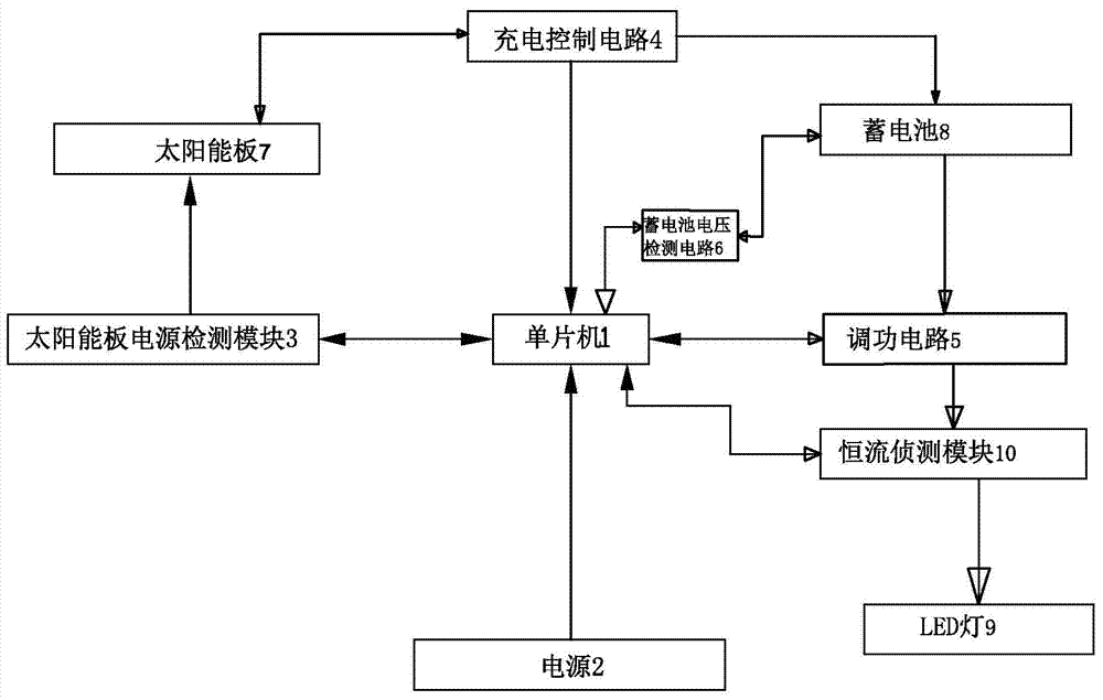 Circuit for linearly adjusting power of solar street lamp