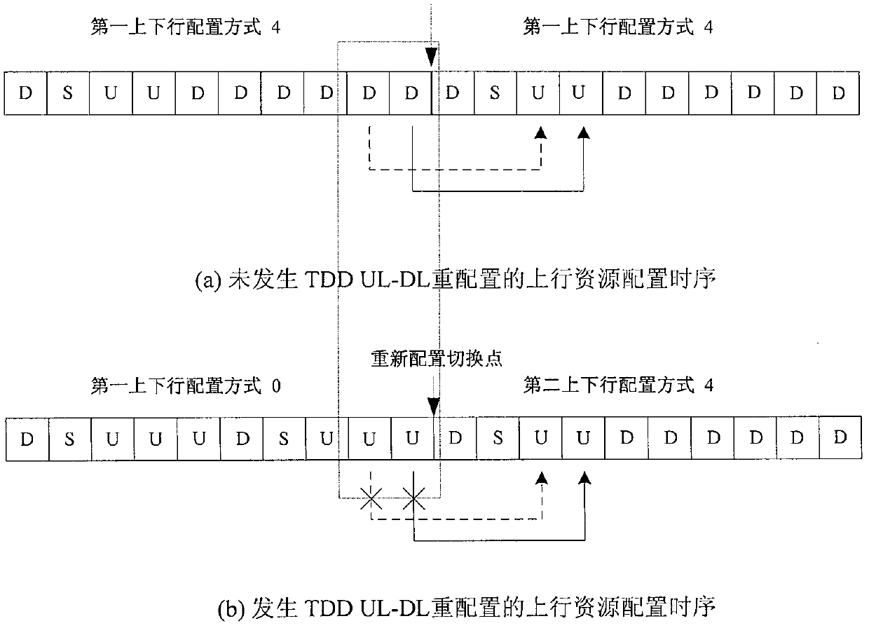 Method for resolving conflict of TDD (Time Division Duplex) uplink resource configuration information and HARQ (Hybrid Automatic Repeat Request) acknowledgment message