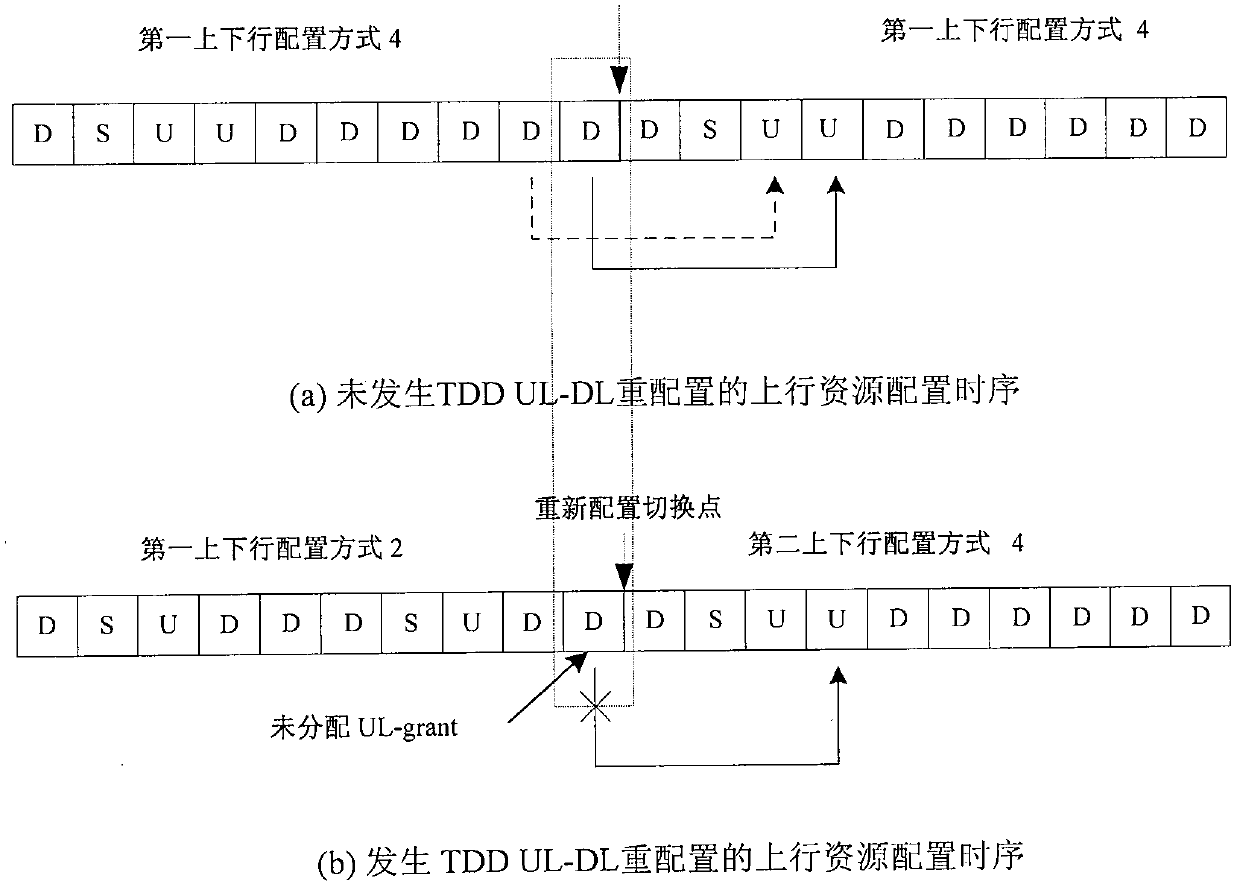 Method for resolving conflict of TDD (Time Division Duplex) uplink resource configuration information and HARQ (Hybrid Automatic Repeat Request) acknowledgment message