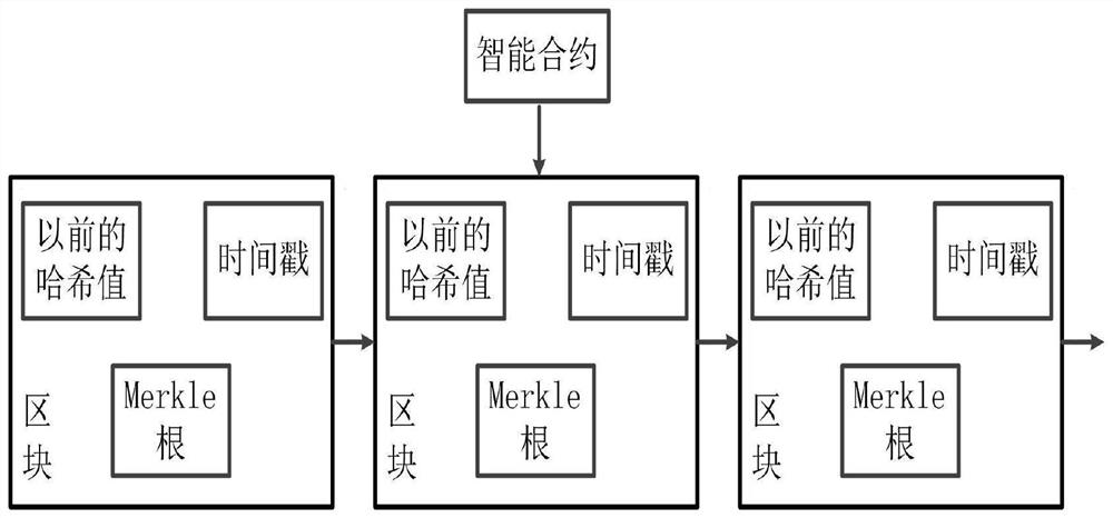 Block chain-based two-dimensional variable code re-ocdma system and data processing method